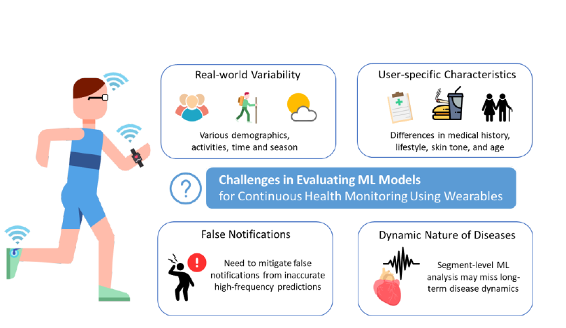 wearables_evaluation.png